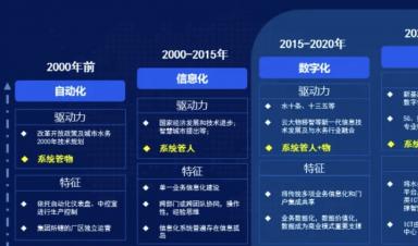 智慧水务建设什么？怎么建设？