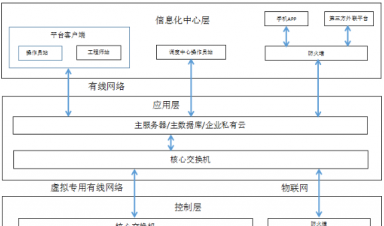 基于大数据云平台的智慧供热管控系统