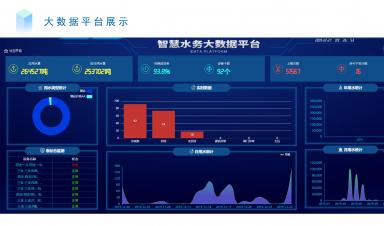 基于信息化背景下智慧水务建设的思考