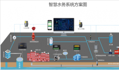 城市供水管网运行安全监测技术应用