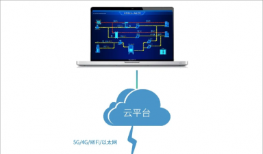 智慧供热节能监测管理物联网系统方案