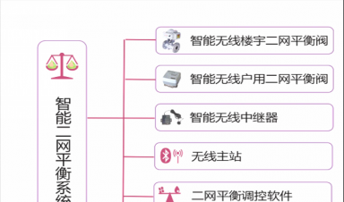 二网平衡技术|智慧供热的新引擎