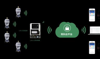 智能水表行业发展现状：技术驱动与政策红利下的市场扩张
