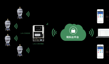 4G物联网蝶阀：让水管理进入智能时代